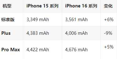 农安苹果16维修分享iPhone16/Pro系列机模再曝光