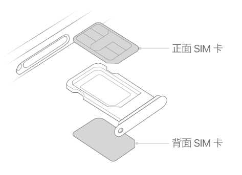 农安苹果15维修分享iPhone15出现'无SIM卡'怎么办