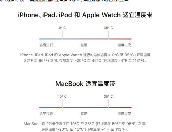 农安苹果13维修分享iPhone 13耗电越来越快怎么办 