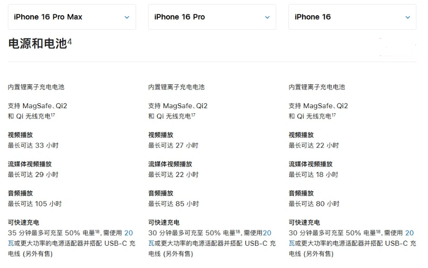 农安苹果手机维修分享 iPhone 16 目前实测充电峰值功率不超过 39W 